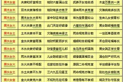 八字感情分析|八字合婚测试、八字合盘姻缘配对（免费）